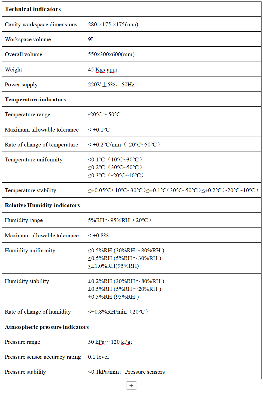 Technical indicators.png
