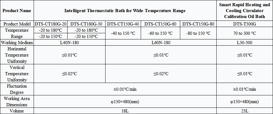 Technical Parameters.png
