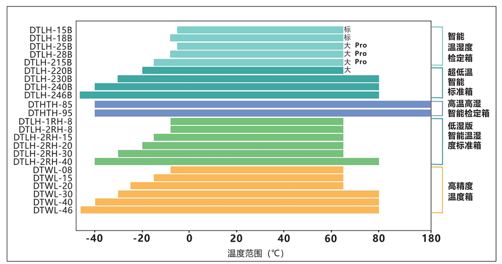 DTLH-246B型 超低溫 智能標(biāo)準(zhǔn)箱(-46℃~95℃)