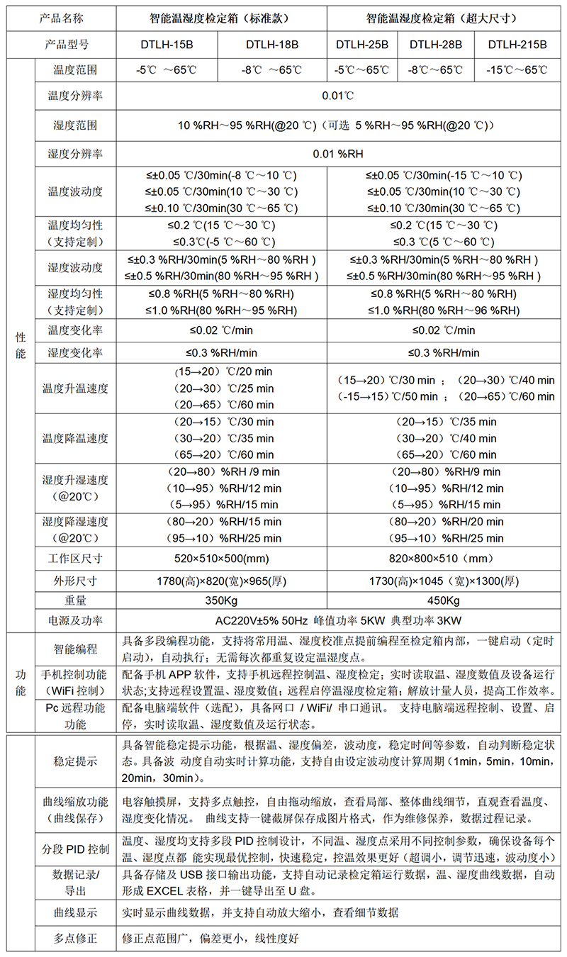 DTLH-28B 智能溫濕度標(biāo)準(zhǔn)箱（超大尺寸）（-8~65℃）