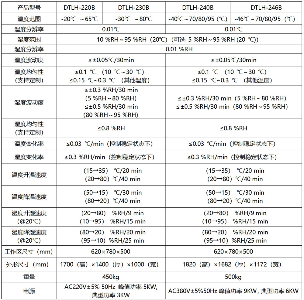 DTLH-246B型 超低溫 智能標(biāo)準(zhǔn)箱（-46℃~95℃）
